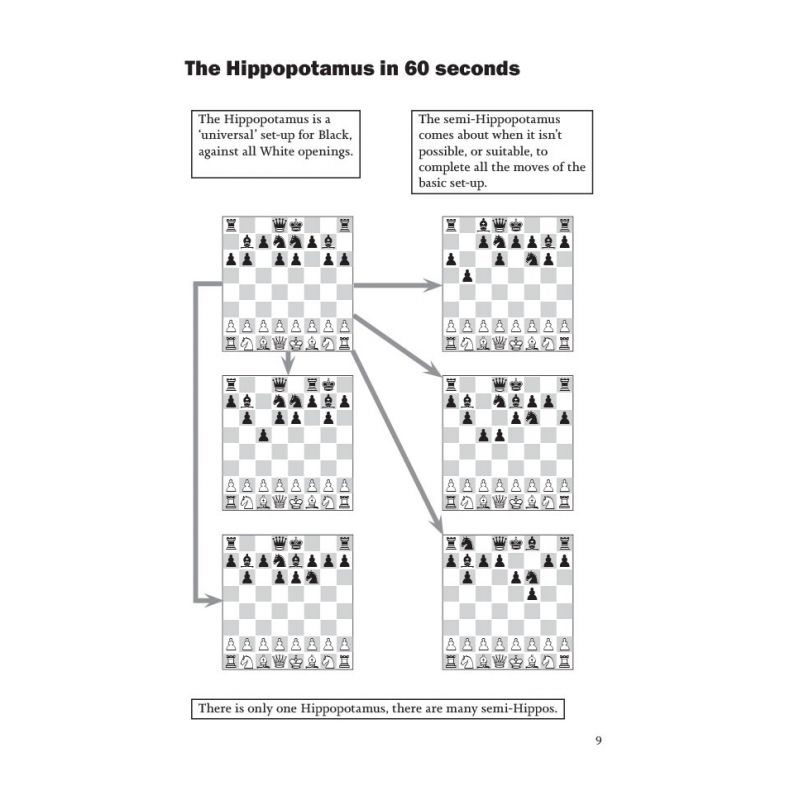 Alessio de Santis - The Hippopotamus Defence: A Deceptively Dangerous Universal Chess Opening System for Black (K-5660)