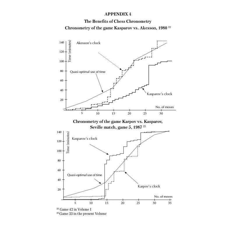 Coaching Kasparov, YEAR BY YEAR 1982 - 1990 - Cześć 2 - Alexander Nikitin (K-5792)